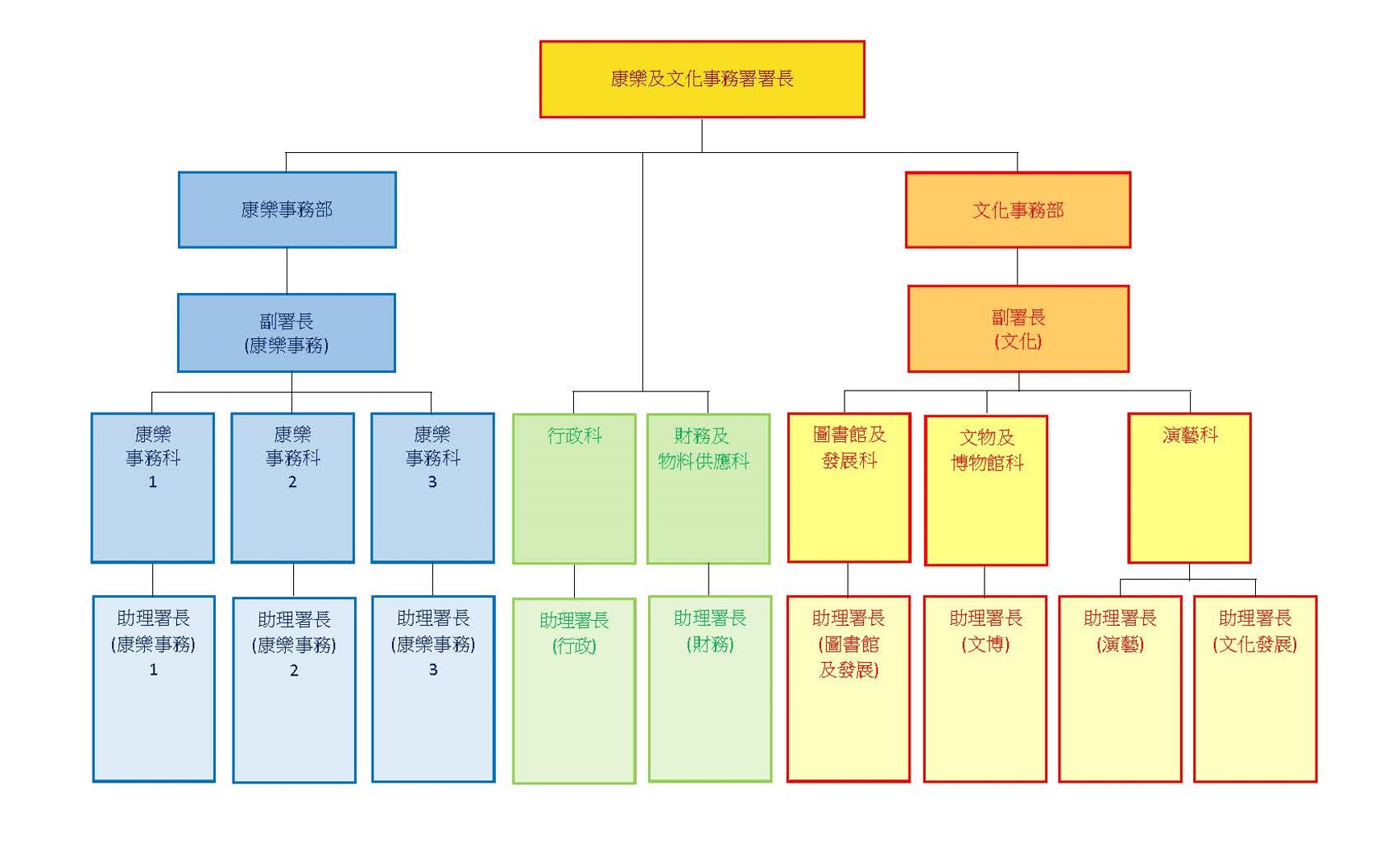 架構圖