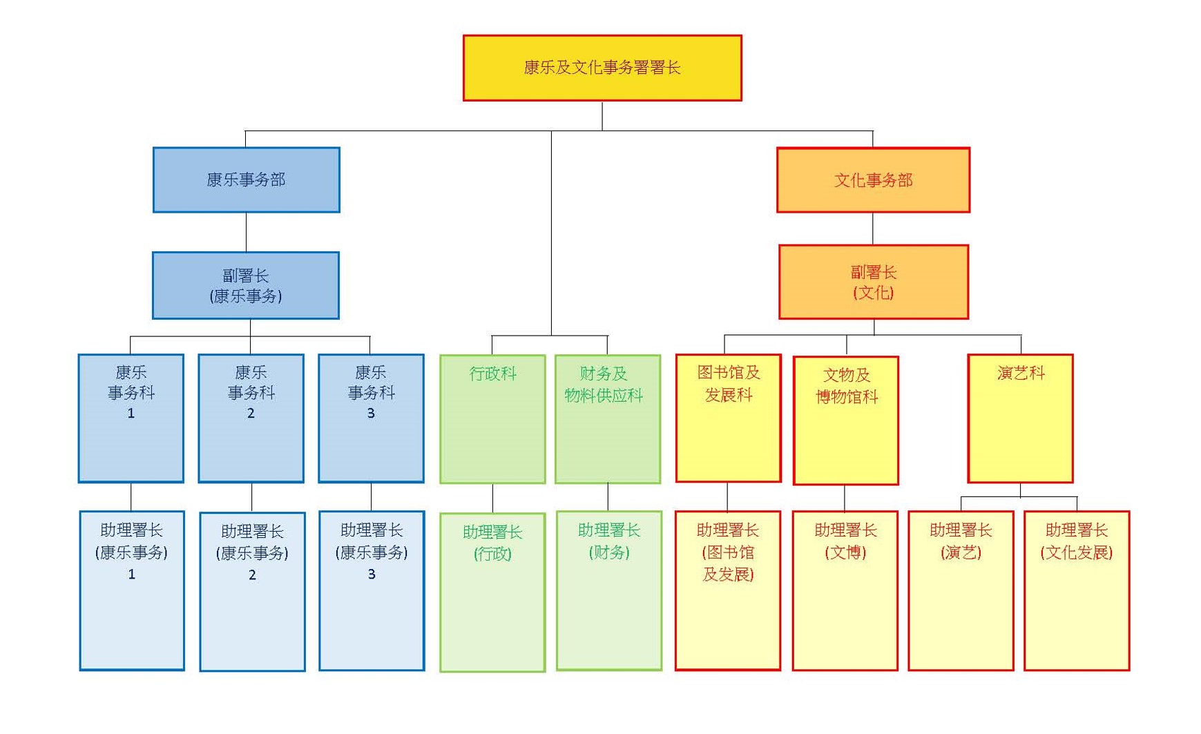 架构图